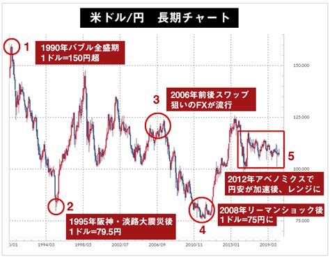 31,818 jpy in usd|USD JPY 過去データ .